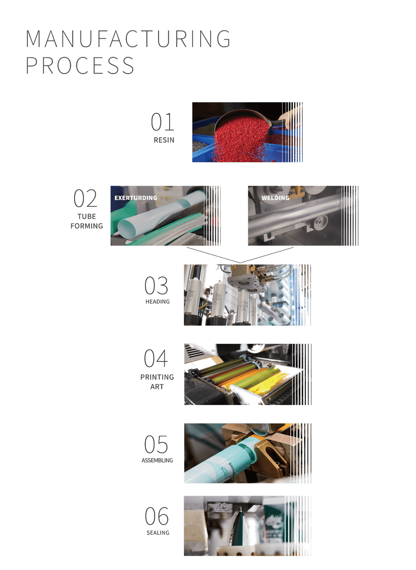 Manufacturing Process Section